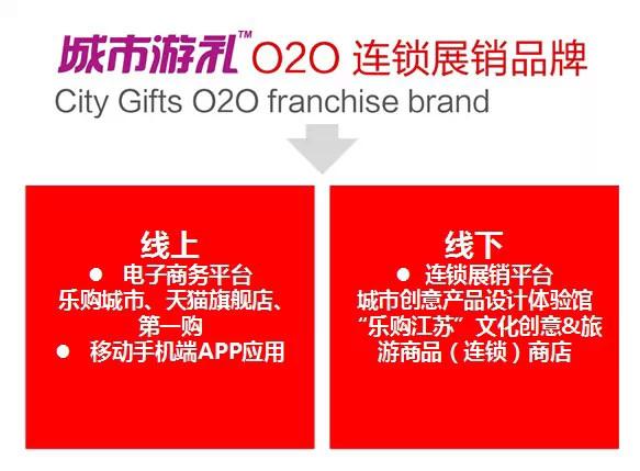 鼎艺国际▕ 互联网+文创—助力打造文旅产品消费新模式 