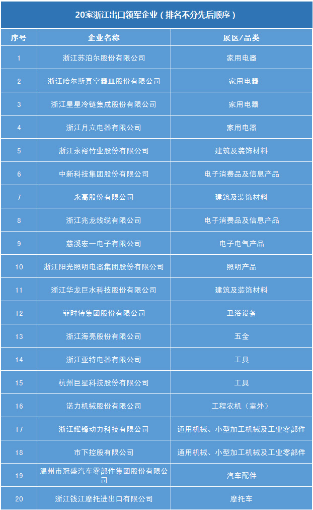 活动预告 | 浙江出口领军企业——广交会VIP买家专场对接会