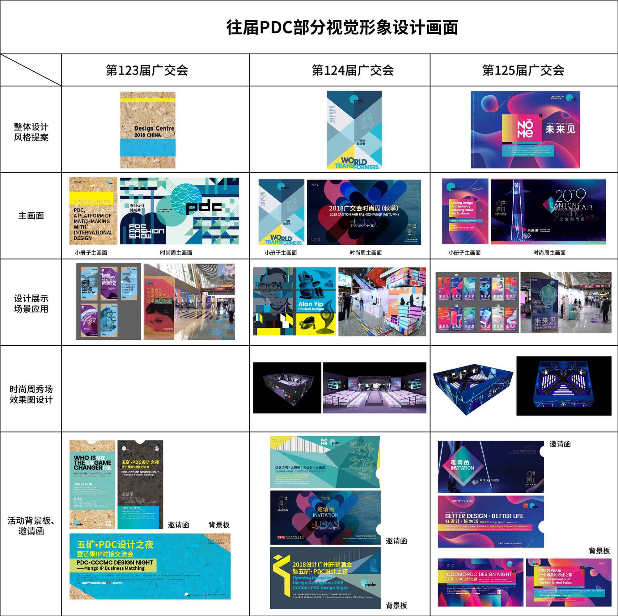 诚邀参与——广交会PDC视觉设计征集 诚邀参与——广交会PDC视觉设计征集