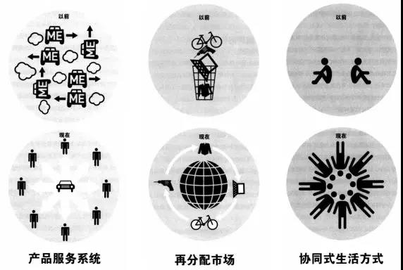 拥抱新消费时代的设计变迁 拥抱新消费时代的设计变迁